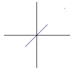 The dimension 'tick' block