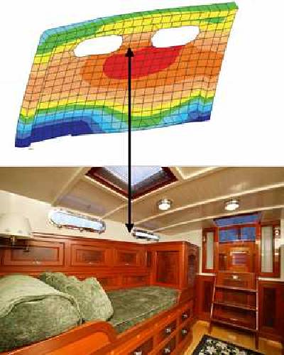 Stress analysis of the porthole zone.