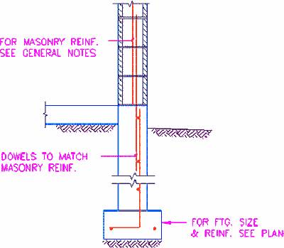 Typical concrete footing detail.