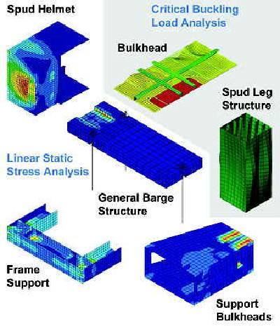 The general barge structure was modeled and analyzed with ALGOR for linear static stress and critical buckling load, which verified that the design would withstand the specified loads.  Load conditions included the weight of the excavator and other equipment, wind and ocean waves.  SIMA engineers tested several variations and determined the optimal thickness of plates, which reduced the amount of steel required for manufacturing.  Additionally, several components in high-load zones were modeled and analyzed separately including the spud helmet, bulkheads and spud leg structure.
