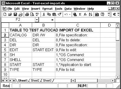 A screen image of Excel showing the test data.