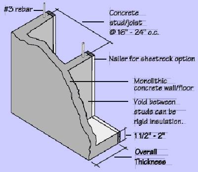 A detail of Simple Building Systems’ ThinCon system.