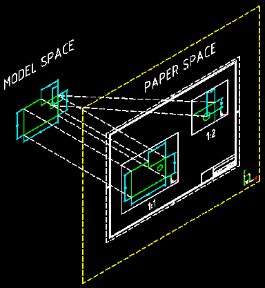 Papperspace allows you to have multiple windows into your modelspace