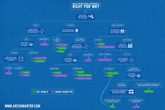 Which Architectural Software Should You Be Using?